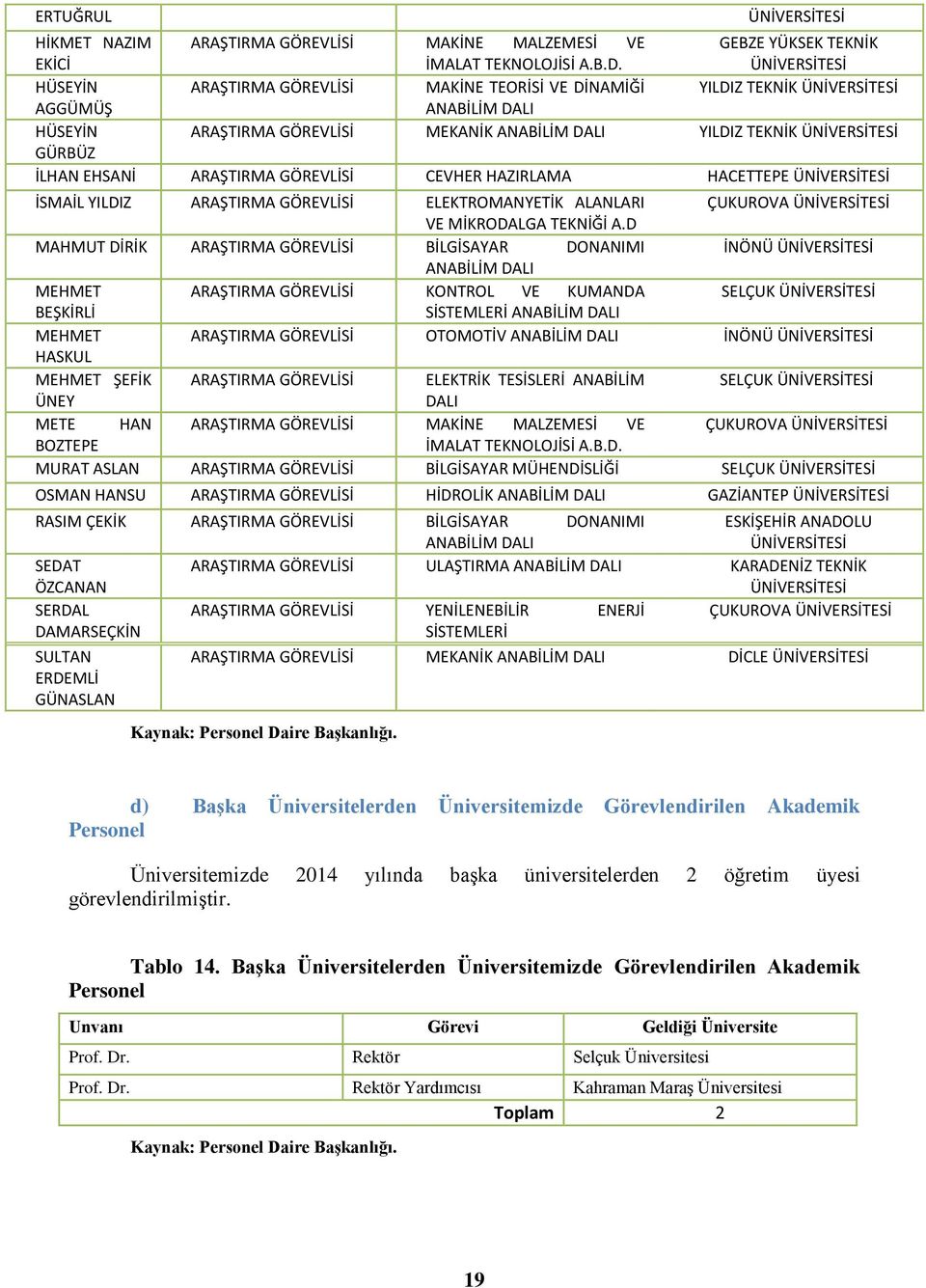 ÜNİVERSİTESİ HÜSEYİN ARAŞTIRMA GÖREVLİSİ MAKİNE TEORİSİ VE DİNAMİĞİ YILDIZ TEKNİK ÜNİVERSİTESİ AGGÜMÜŞ ANABİLİM DALI HÜSEYİN ARAŞTIRMA GÖREVLİSİ MEKANİK ANABİLİM DALI YILDIZ TEKNİK ÜNİVERSİTESİ