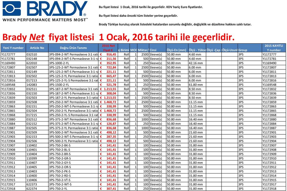 Yeni Y number Article No Doğru Ürün Tanımı 2016 Net 2015 KAYITLI Fiyat Ambalaj Birimi MOQMiktar/Pack Cinsi Ölçü-En (mm) Ölçü - Yükseklik Ölçü (mm) -Çap (mm) Ölçü-Uzunluk Group (m) Y number Y1172777