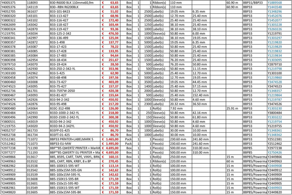 40 mm BBP33 Y1452076 Y3800322 143102 B33-116-427 172,40 Box 1 2500 Label(s) 25.40 mm 25.40 mm BBP33 Y1452077 Y4062699 143042 B33-118-427 103,44 Box 1 1250 Label(s) 38.10 mm 25.