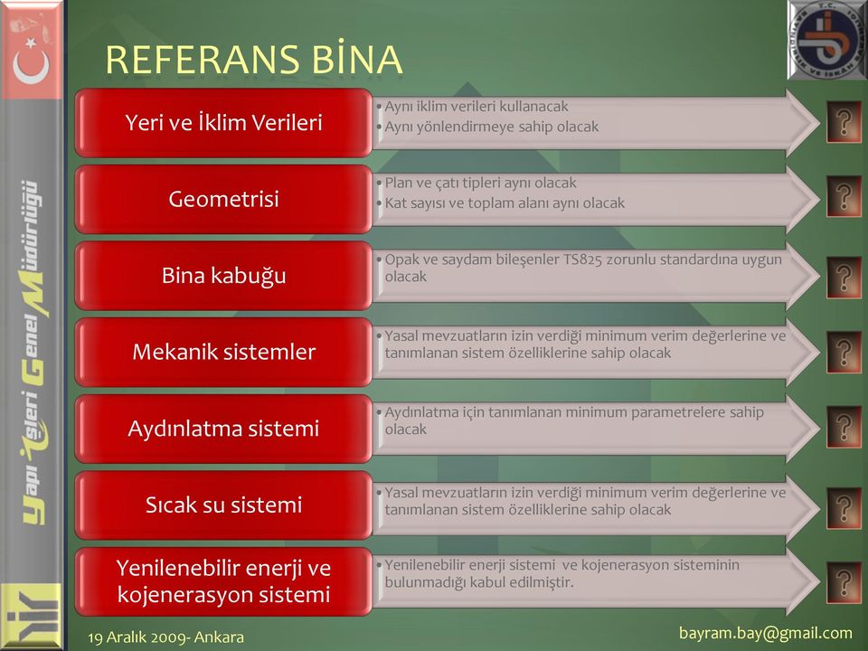 özelliklerine sahip olacak Aydınlatma sistemi Aydınlatma için tanımlanan minimum parametrelere sahip olacak Sıcak su sistemi Yasal mevzuatların izin verdiği minimum verim