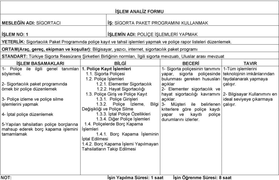 ORTAM(Araç, gereç, ekipman ve koşullar): Bilgisayar, yazıcı, internet, sigortacılık paket programı STANDART: Türkiye Sigorta Reasürans Şirketleri Birliğinin normları, İlgili sigorta mevzuatı, Uluslar