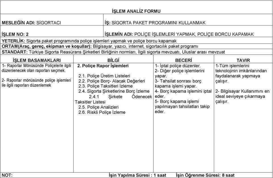 normları, İlgili sigorta mevzuatı, Uluslar arası mevzuat 1- Raporlar Mönüsünde Poliçelerle ilgili 2. Poliçe Rapor İşlemleri düzenlenecek olan raporları seçmek.