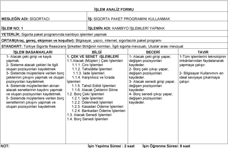 arası mevzuat 1- Alacak çeki girişi ve kaydı yapmak.