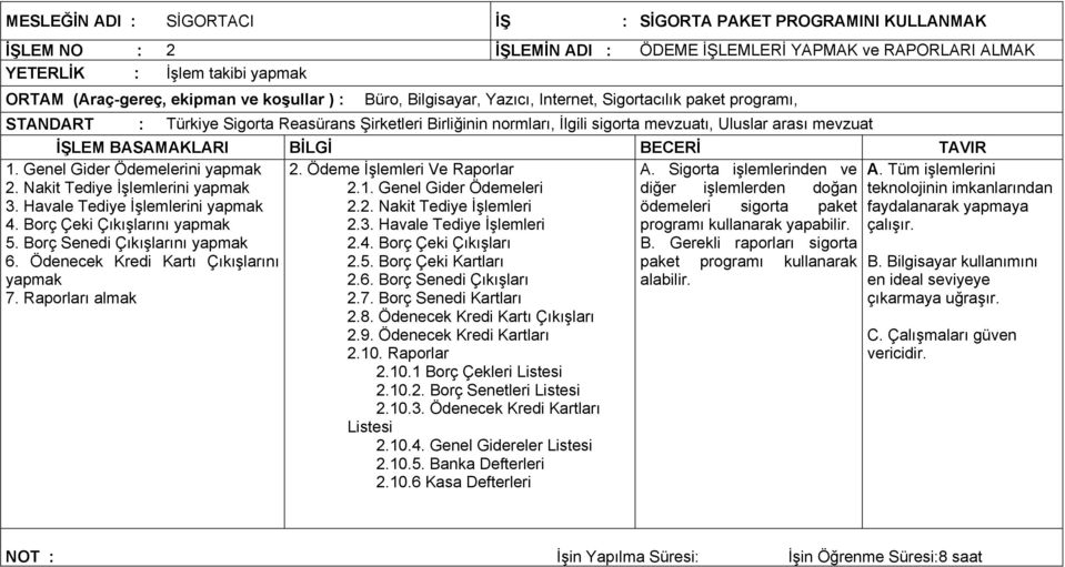 Genel Gider Ödemelerini yapmak A. Sigorta işlemlerinden ve 2. Nakit Tediye İşlemlerini yapmak diğer işlemlerden doğan 3. Havale Tediye İşlemlerini yapmak ödemeleri sigorta paket 4.