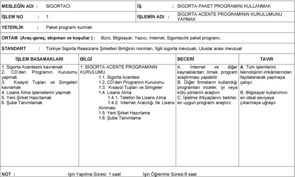 Sigorta Acentesini kavramak 2. CD den Programın Kurulumu yapmak 3. Kısayol Tuşları ve Simgeleri kavramak 4. Lisans Alma işlemelerini yapmak 5. Yeni Şirket Hazırlamak 6. Şube Tanımlamak 1.