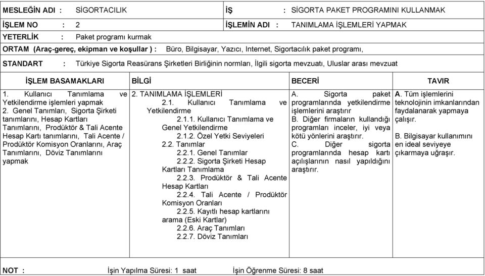 Kullanıcı Tanımlama ve Yetkilendirme işlemleri yapmak 2.