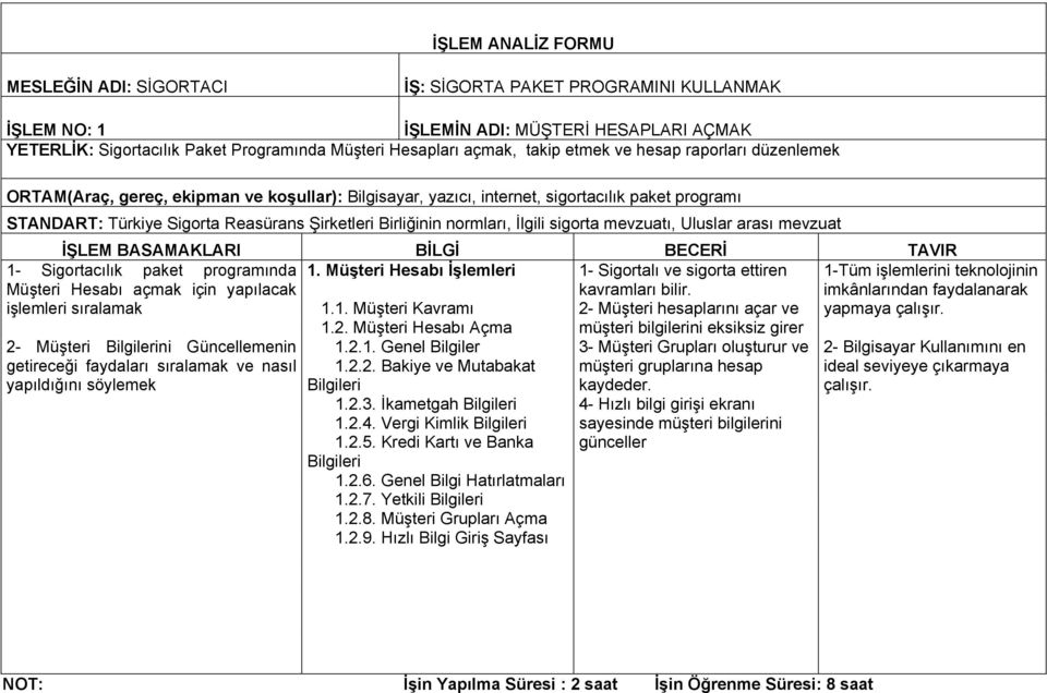 normları, İlgili sigorta mevzuatı, Uluslar arası mevzuat 1- Sigortacılık paket programında 1.