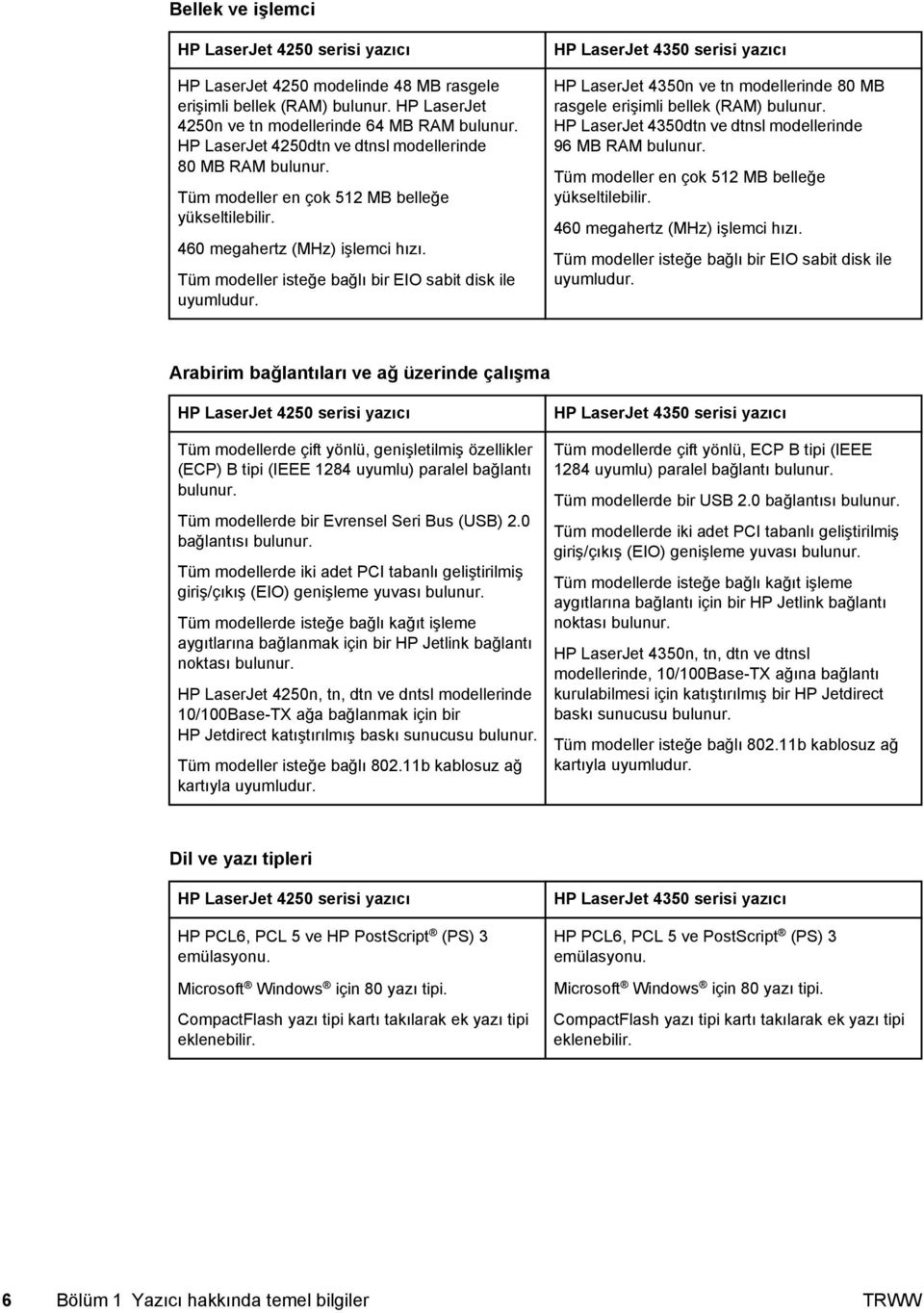 Tüm modeller isteğe bağlı bir EIO sabit disk ile uyumludur. HP LaserJet 4350 serisi yazıcı HP LaserJet 4350n ve tn modellerinde 80 MB rasgele erişimli bellek (RAM) bulunur.