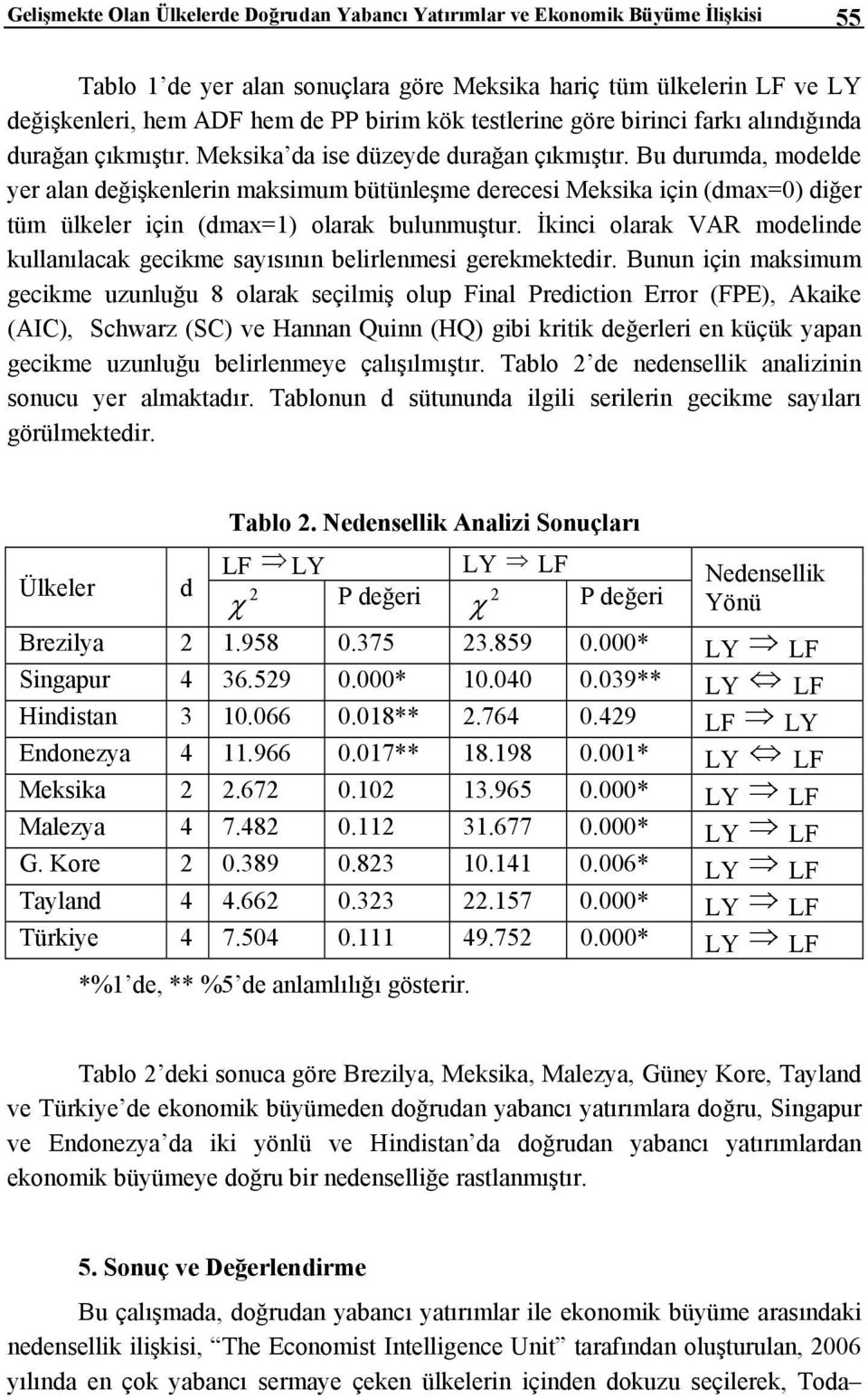 Bu durumda, modelde yer alan değişkenlerin maksimum bütünleşme derecesi Meksika için (dmax=0) diğer tüm ülkeler için (dmax=1) olarak bulunmuştur.