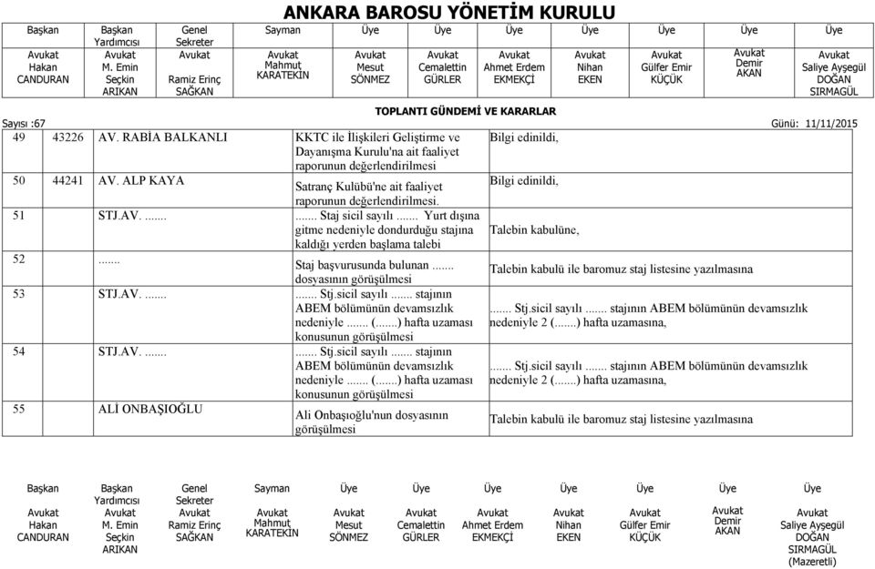 .. Yurt dışına gitme nedeniyle dondurduğu stajına kaldığı yerden başlama talebi 52... Staj başvurusunda bulunan... Talebin kabulü ile baromuz staj listesine yazılmasına dosyasının görüşülmesi 53 STJ.