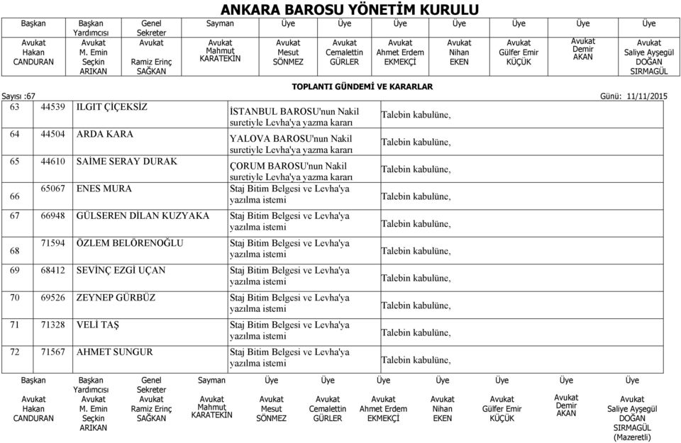 GÜLSEREN DİLAN KUZYAKA Staj Bitim Belgesi ve Levha'ya 68 71594 ÖZLEM BELÖRENOĞLU Staj Bitim Belgesi ve Levha'ya 69 68412 SEVİNÇ EZGİ UÇAN Staj Bitim