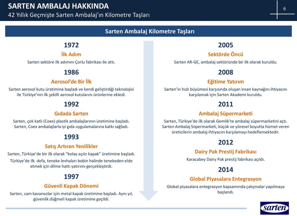 1992 Gıdada Sarten Sarten, çok katlı (Coex) plastik ambalajlarının üretimine başladı. Sarten, Coex ambalajlarla iyi gıda uygulamalarına katkı sağladı.