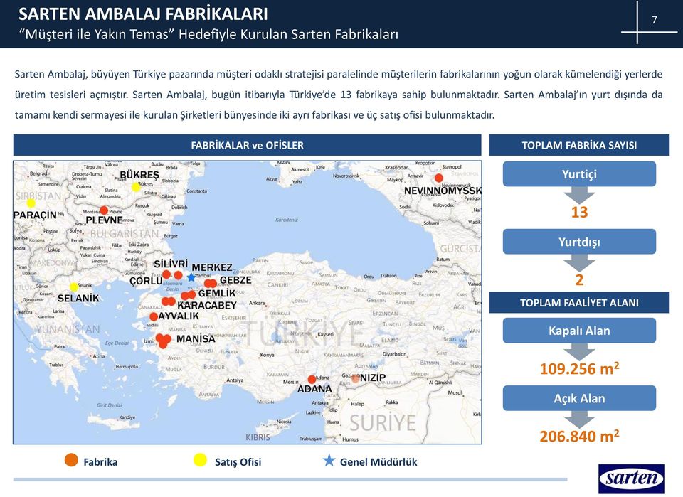 Sarten Ambalaj, bugün itibarıyla Türkiye de 13 fabrikaya sahip bulunmaktadır.