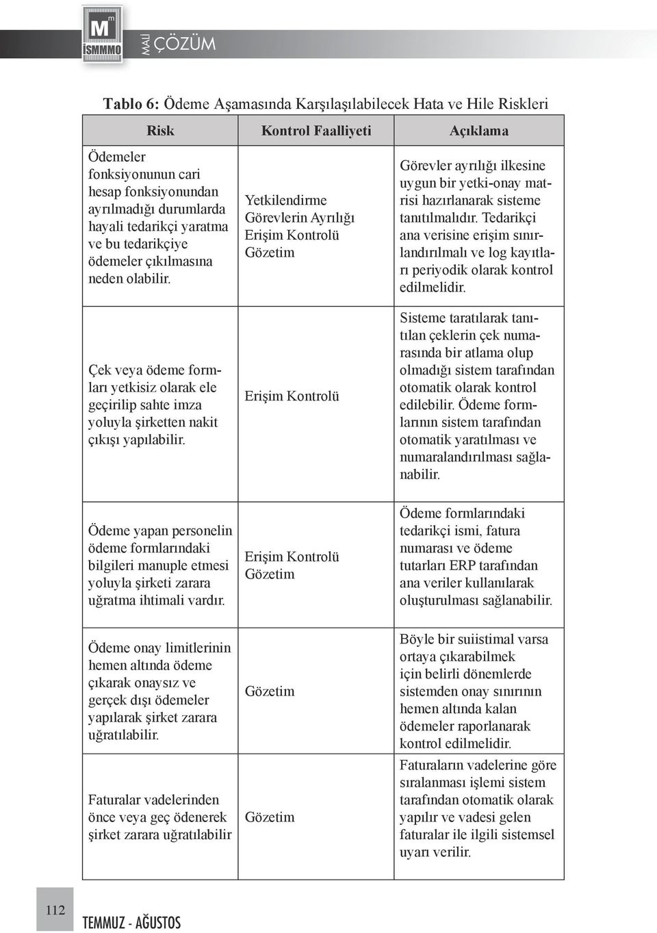 Görevlerin Ayrılığı Görevler ayrılığı ilkesine uygun bir yetki-onay matrisi hazırlanarak sisteme tanıtılmalıdır.