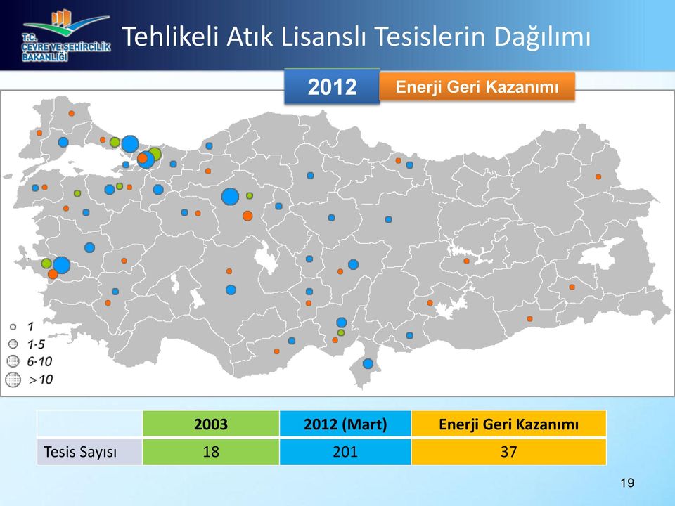 Kazanımı 2003 2012 (Mart) Enerji