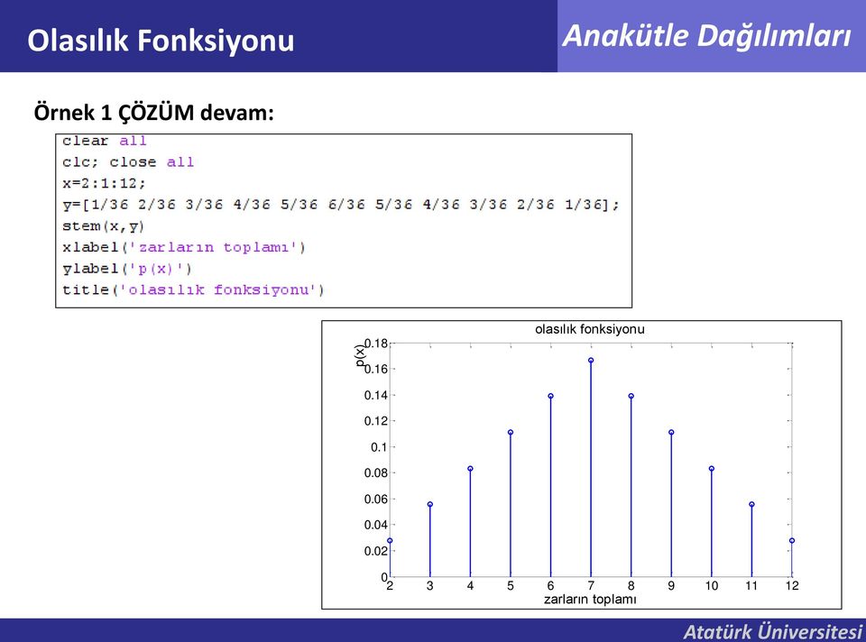 16 olasılık fonksiyonu 0.14 0.12 0.1 0.