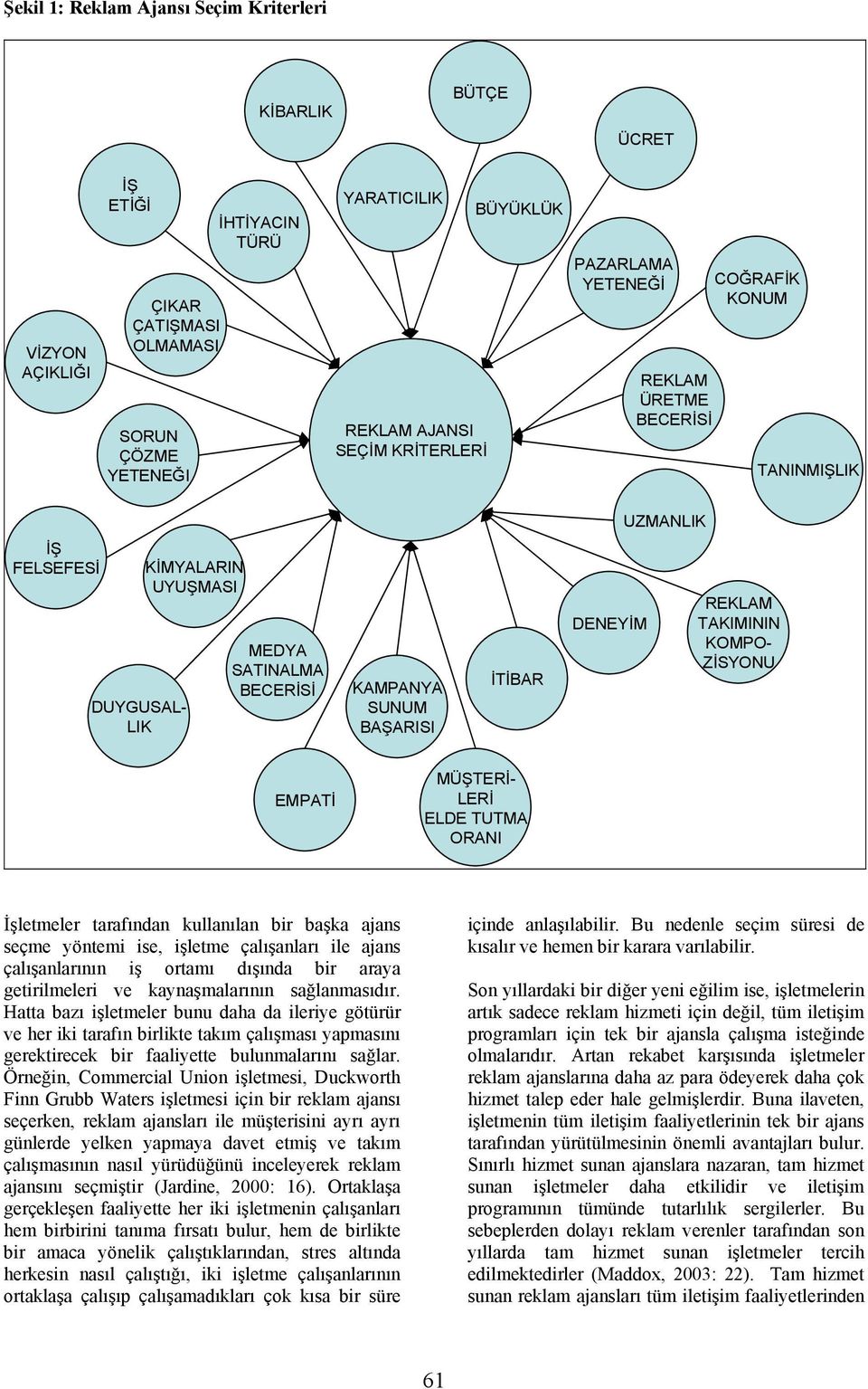 TAKIMININ KOMPO- ZİSYONU EMPATİ MÜŞTERİ- LERİ ELDE TUTMA ORANI İşletmeler tarafından kullanılan bir başka ajans seçme yöntemi ise, işletme çalışanları ile ajans çalışanlarının iş ortamı dışında bir