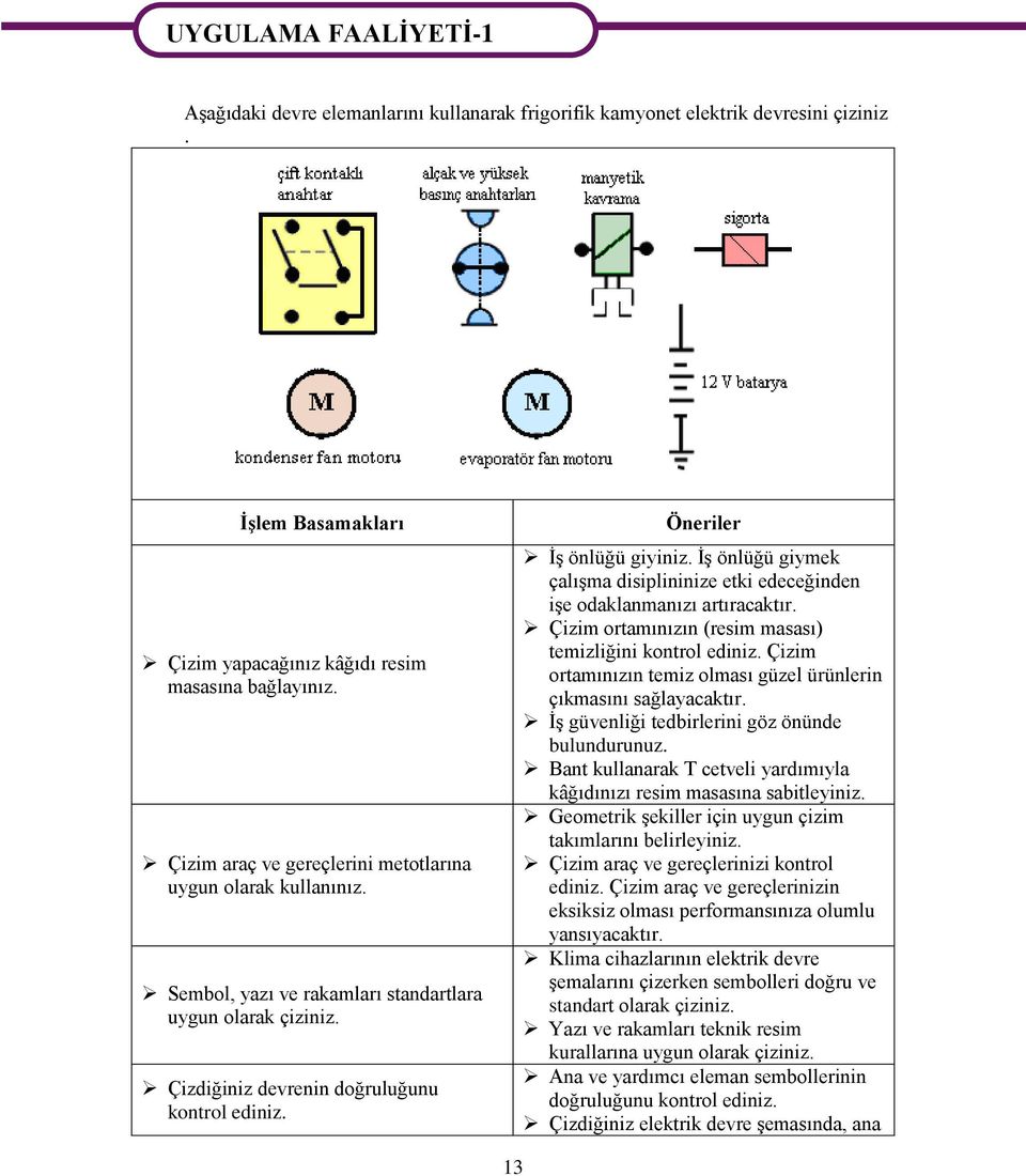 İş önlüğü giymek çalışma disiplininize etki edeceğinden işe odaklanmanızı artıracaktır. Çizim ortamınızın (resim masası) temizliğini kontrol ediniz.