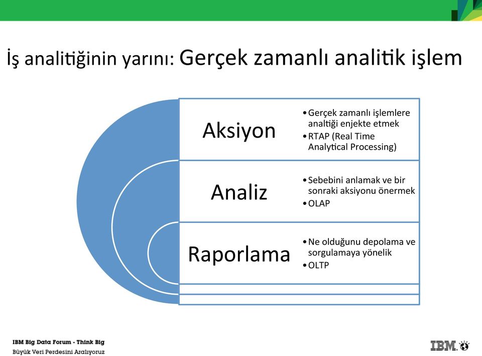 RTAP (Real Time Analy+cal Processing) Sebebini anlamak ve bir