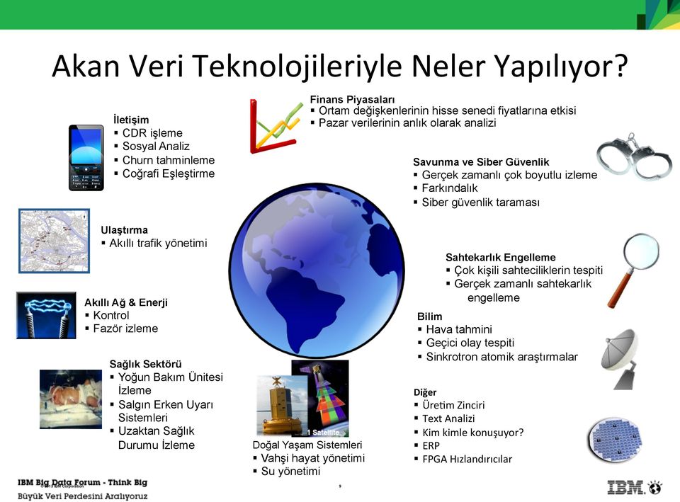 Güvenlik Gerçek zamanlı çok boyutlu izleme Farkındalık Siber güvenlik taraması 2013 IBM Corporation Ulaştırma Akıllı trafik yönetimi Akıllı Ağ & Enerji Kontrol Fazör izleme Sağlık Sektörü Yoğun Bakım