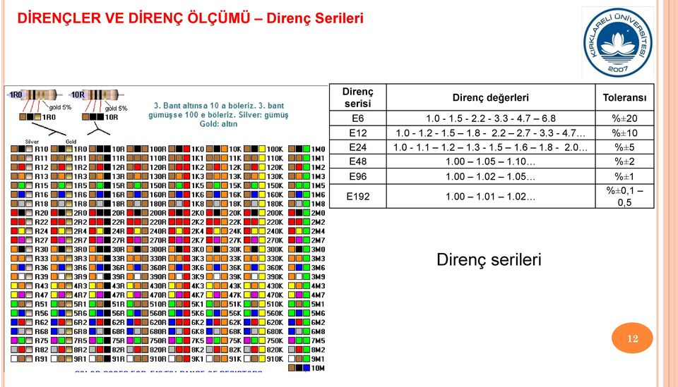 8-2.2 2.7-3.3-4.7 %±10 E24 1.0-1.1 1.2 1.3-1.5 1.6 1.8-2.0 %±5 E48 1.