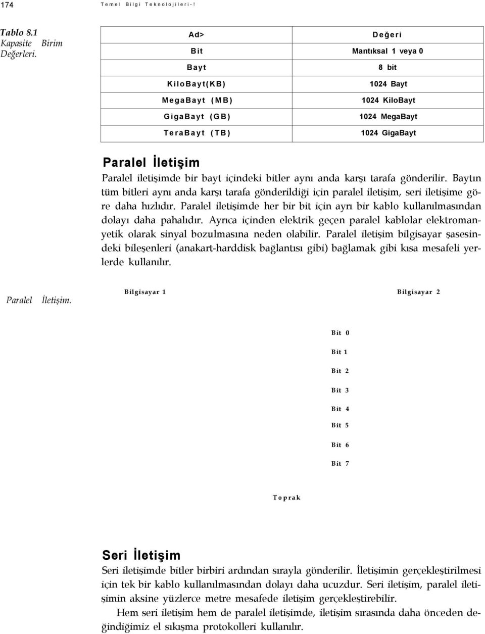 içindeki bitler aynı anda karşı tarafa gönderilir. Baytın tüm bitleri aynı anda karşı tarafa gönderildiği için paralel iletişim, seri iletişime göre daha hızlıdır.