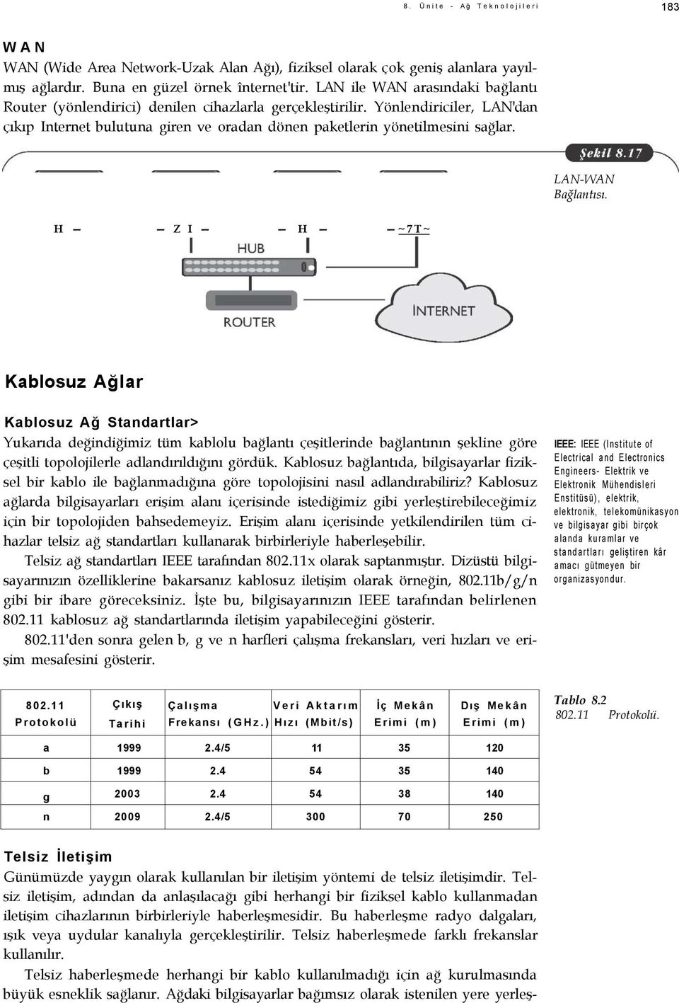 LAN-WAN Bağlantısı. H Z I H ~7T~ Kablosuz Ağlar Kablosuz Ağ Standartlar> Yukarıda değindiğimiz tüm kablolu bağlantı çeşitlerinde bağlantının şekline göre çeşitli topolojilerle adlandırıldığını gördük.