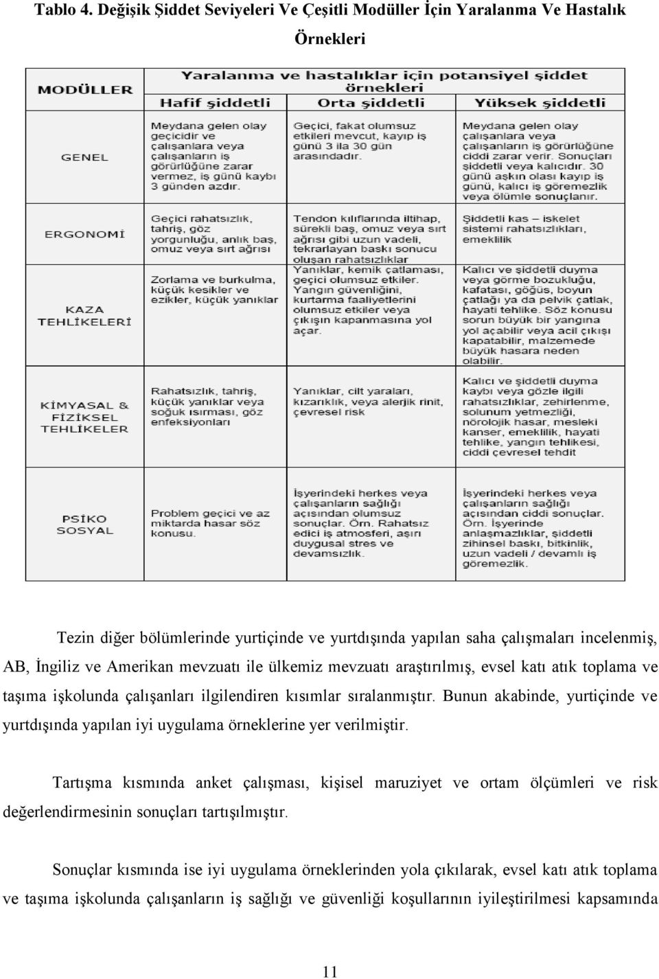 Amerikan mevzuatı ile ülkemiz mevzuatı araştırılmış, evsel katı atık toplama ve taşıma işkolunda çalışanları ilgilendiren kısımlar sıralanmıştır.