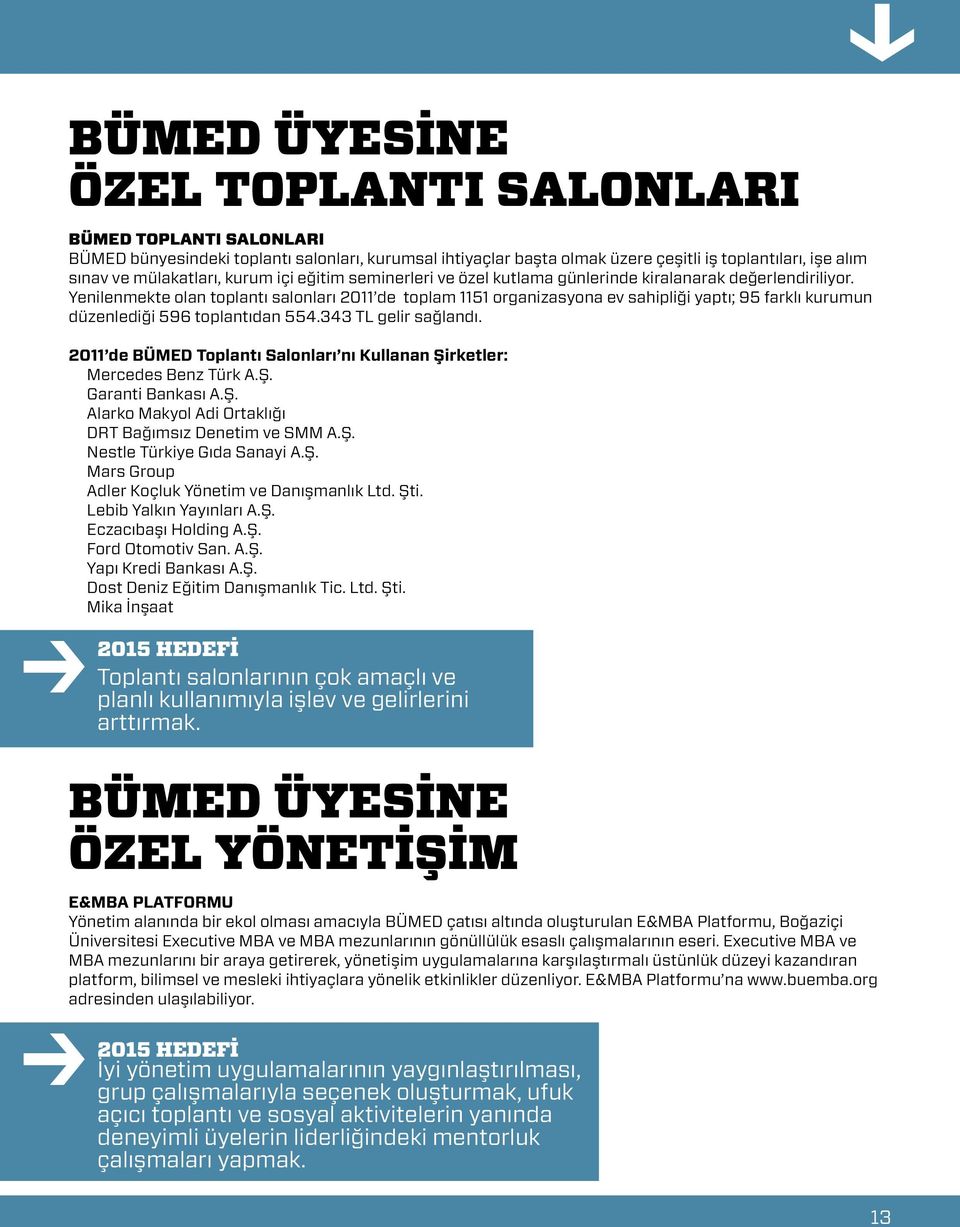 Yenilenmekte olan toplantı salonları 2011 de toplam 1151 organizasyona ev sahipliği yaptı; 95 farklı kurumun düzenlediği 596 toplantıdan 554.343 TL gelir sağlandı.