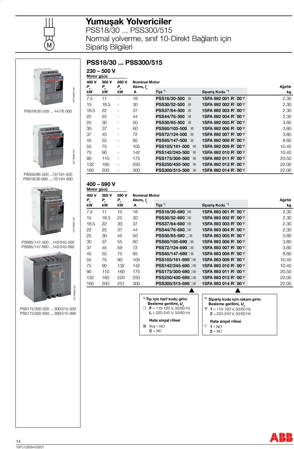 .. PSS300/515 230 500 V Motor gücü 400 V 500 V 690 V Nominal Motor Akımı, I e Ağırlık kw kw kw A Tipi *) Sipariş Kodu **) kg 7.5 11-18 PSS18/30-500n 1SFA 892 001 R 00 2.30 15 18.