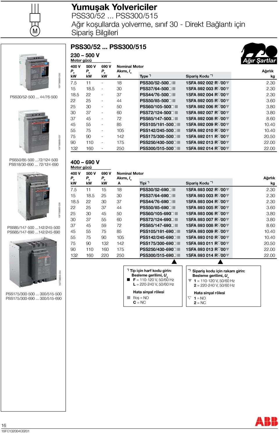 30 15 18.5-30 PSS37/64-500 1SFA 892 003 R 00 2.30 18.5 22-37 PSS44/76-500 1SFA 892 004 R 00 2.30 22 25-44 PSS50/85-500 1SFA 892 005 R 00 3.60 25 30-50 PSS60/105-500 1SFA 892 006 R 00 3.