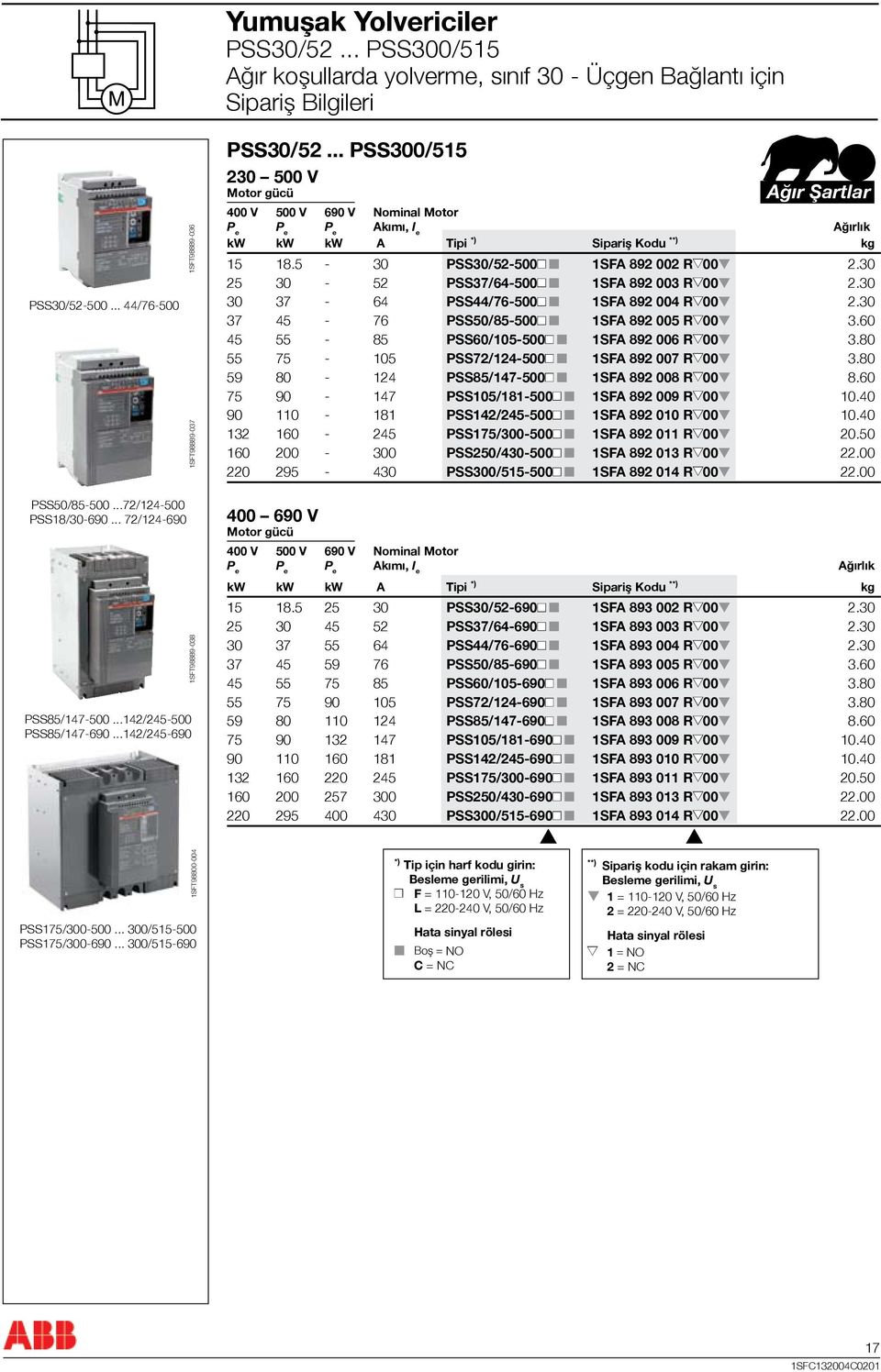 30 25 30-52 PSS37/64-500 1SFA 892 003 R 00 2.30 30 37-64 PSS44/76-500 1SFA 892 004 R 00 2.30 37 45-76 PSS50/85-500 1SFA 892 005 R 00 3.60 45 55-85 PSS60/105-500 1SFA 892 006 R 00 3.