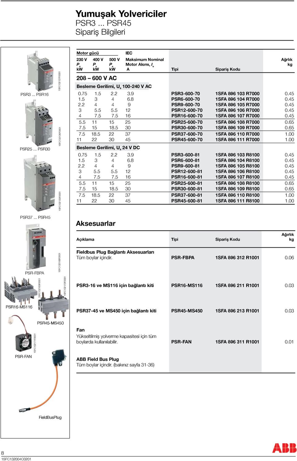 A Tipi Sipariş Kodu 208 600 V AC Besleme Gerilimi, U s 100-240 V AC 0.75 1.5 2.2 3.9 PSR3-600-70 1SFA 896 103 R7000 0.45 1.5 3 4 6.8 PSR6-600-70 1SFA 896 104 R7000 0.45 2.