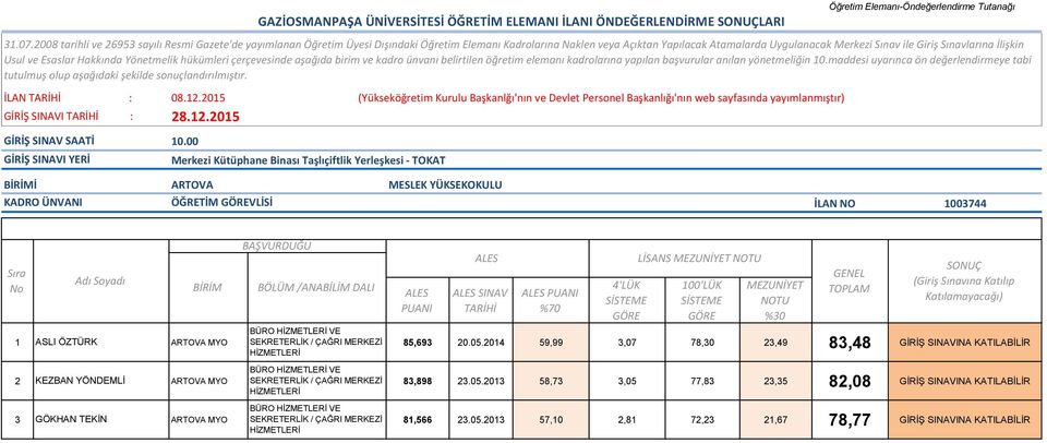 2015 İ ARTOVA ÖĞRETİM VLİSİ MESLEK YÜKSEKOKULU İLAN NO 1003744 BÖLÜM /ANABİLİM DALI SINAV LİSANS 1 ASLI ÖZTÜRK ARTOVA MYO SEKRETERLİK / ÇAĞRI