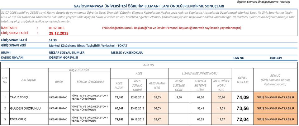 YÖNETİM VE ORGANİZASYON / 1 YAVUZ TOPÇU NİKSAR SBMYO 76,185 22.05.