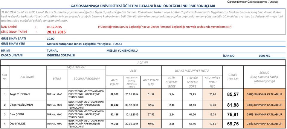 2015 GAZİOSMANPAŞA ÜNİVERSİTESİ ÖĞRETİM ELEMANI İLANI ÖNDEĞERLENDİRME LARI İ TURHAL MESLEK YÜKSEKOKULU ÖĞRETİM VLİSİ İLAN NO 1003752 SINAVI LİSANS ELEKTRONİK VE OTOMASYON / 1 Tolga YÜCEHAN TURHAL MYO