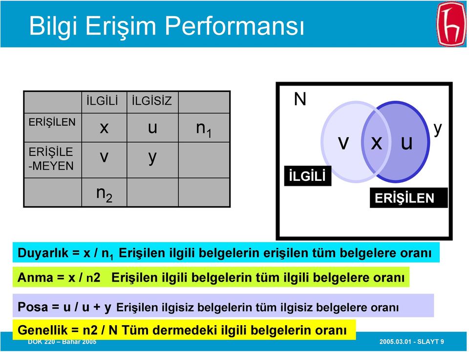 Erişilen ilgili belgelerin tüm ilgili belgelere oranı Posa = u / u + y Erişilen ilgisiz belgelerin tüm