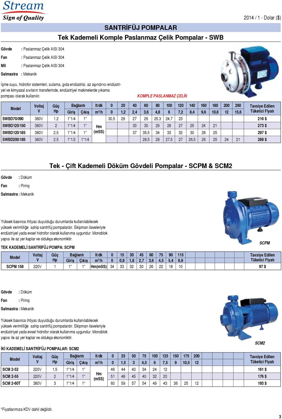 KOMPLE PASLANMAZ ÇELİK SWBD70/090 380 1,2 1"1/4 1" Bağlantı lt/dk 0 20 40 60 80 100 120 140 160 180 200 260 Tavsiye Edilen Giriş Çıkış m 3 /h 0 1,2 2,4 3,6 4,8 6 7,2 8,4 9,6 10,8 12 15,6 30,5 29 27