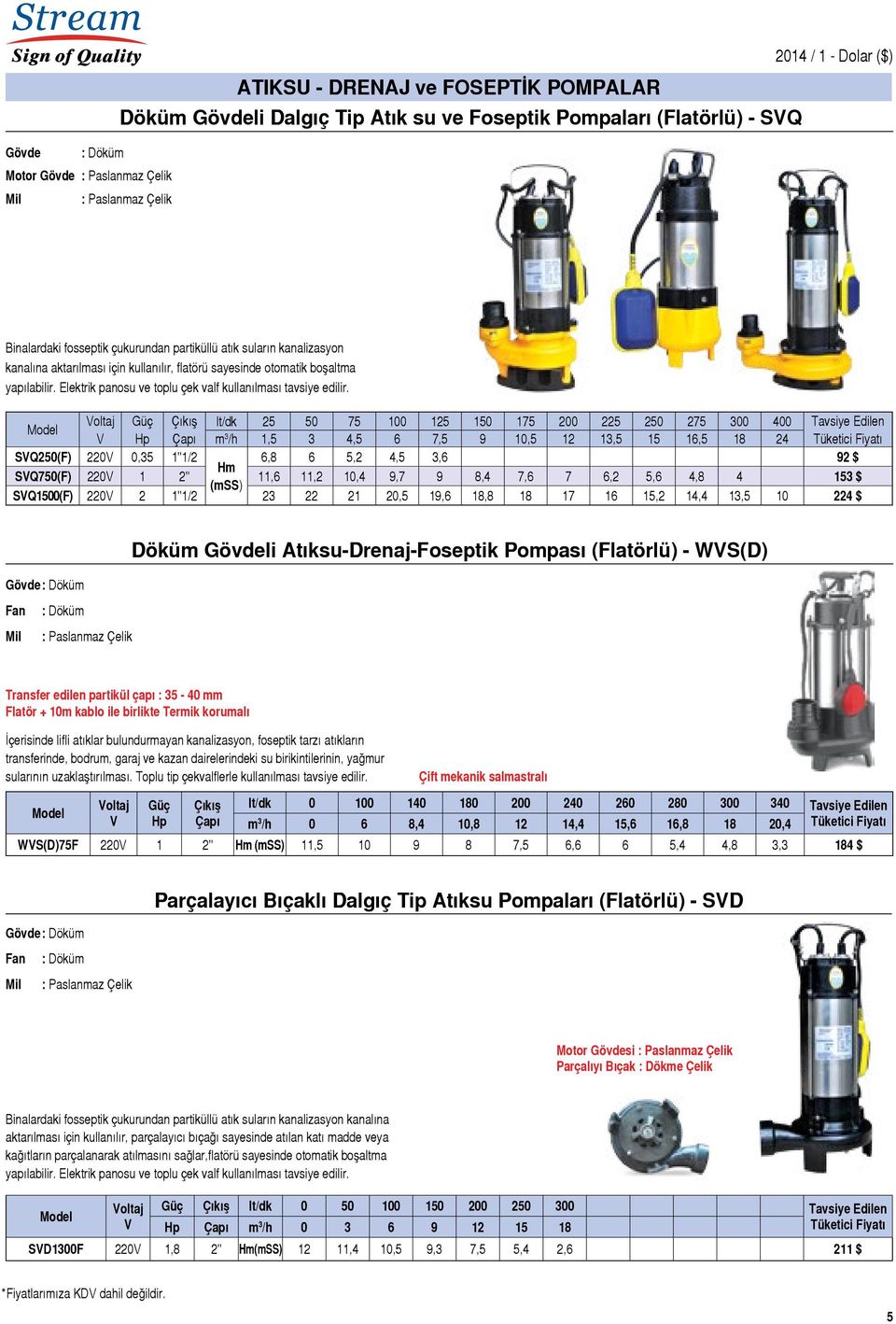 Çıkış lt/dk 25 50 75 100 125 150 175 200 225 250 275 300 400 Tavsiye Edilen Çapı m 3 /h 1,5 3 4,5 6 7,5 9 10,5 12 13,5 15 16,5 18 24 SQ250(F) 220 0,35 1"1/2 6,8 6 5,2 4,5 3,6 92 $ Hm SQ750(F) 220 1