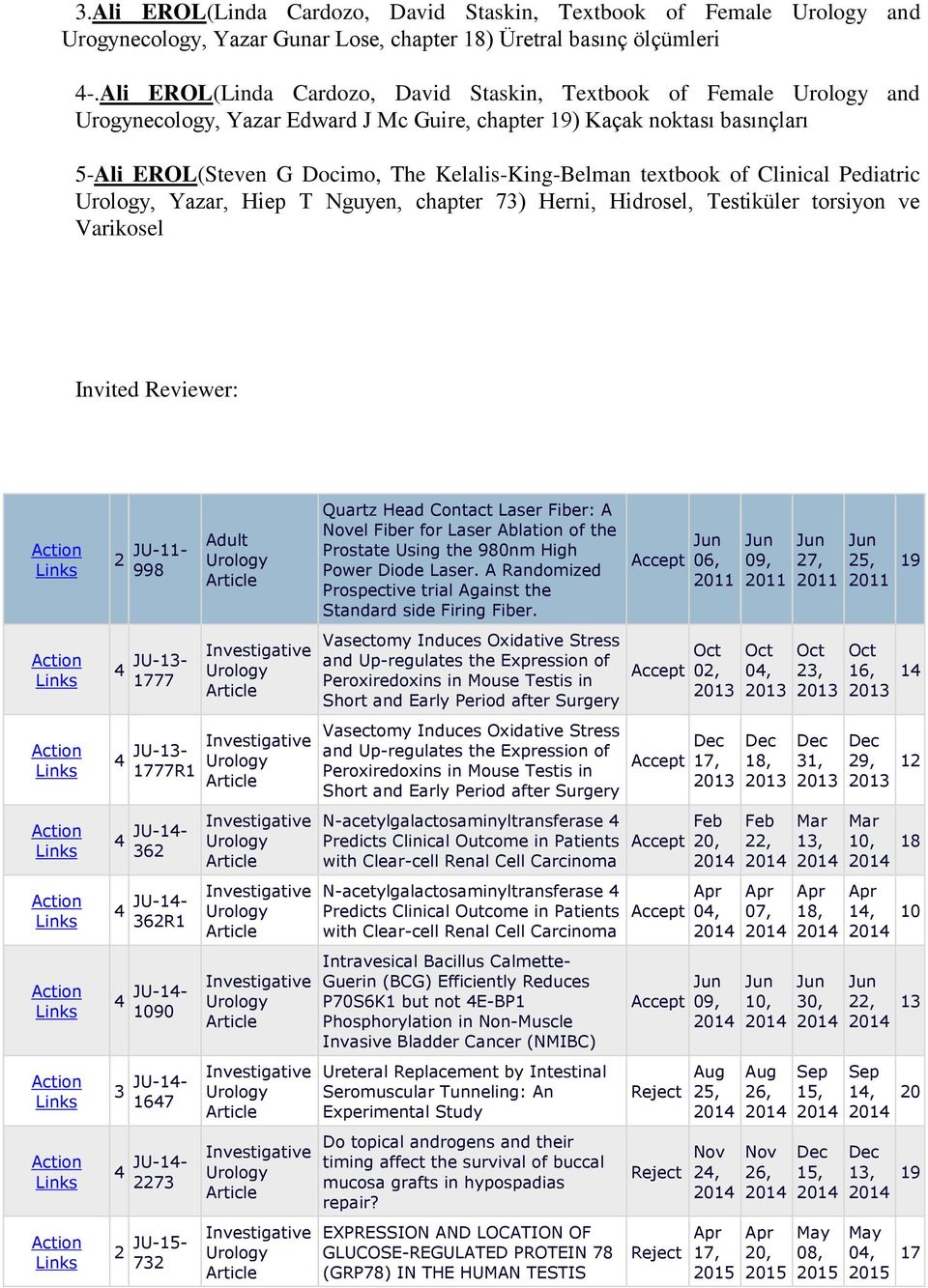 of Clinical Pediatric, Yazar, Hiep T Nguyen, chapter 73) Herni, Hidrosel, Testiküler torsiyon ve Varikosel Invited Reviewer: 2 JU-11-998 4 JU-13-1777 4 JU-13-1777R1 4 JU-14-362 4 JU-14-362R1 4