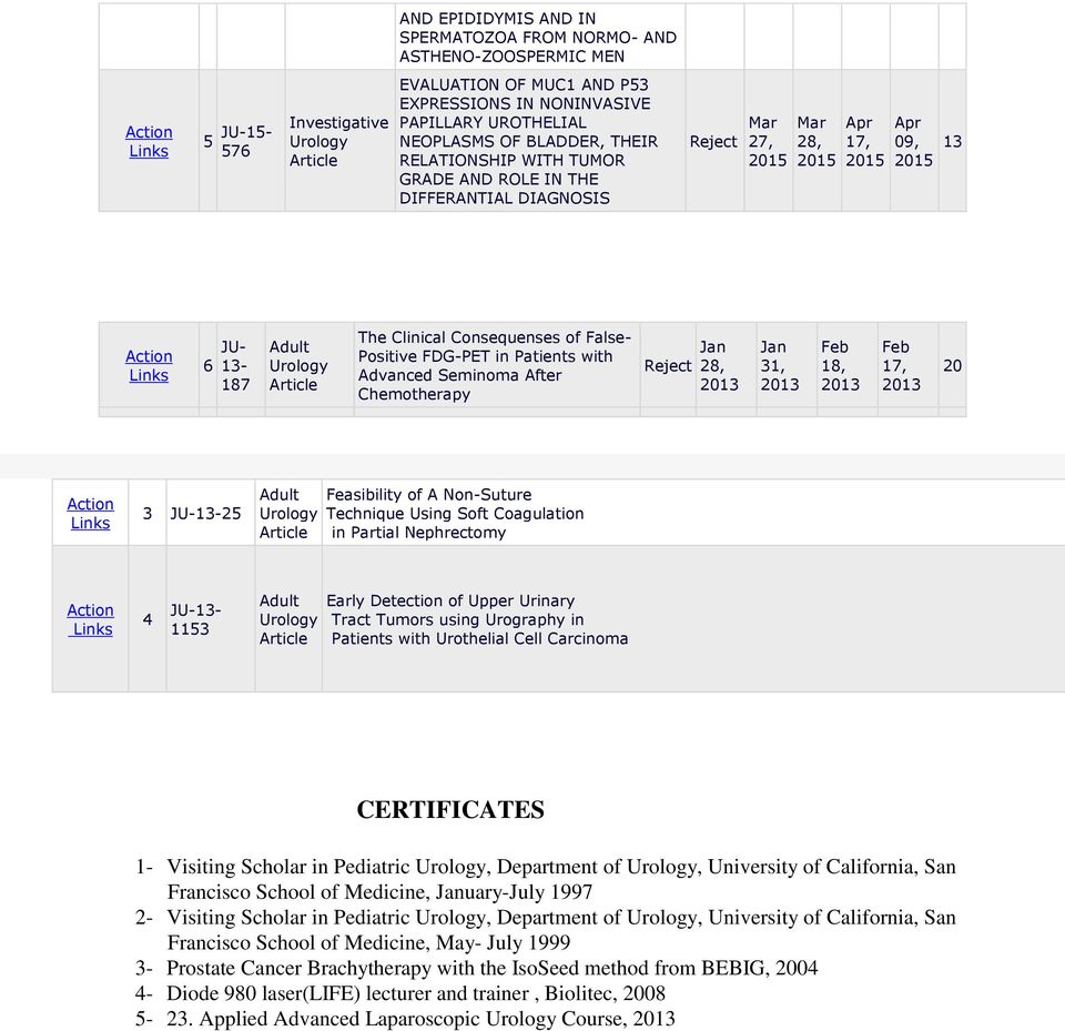 Positive FDG-PET in Patients with Advanced Seminoma After Chemotherapy Reject Jan 28, Jan 31, Feb 18, Feb 17, 20 3 JU-13-25 Adult Feasibility of A Non-Suture Technique Using Soft Coagulation in