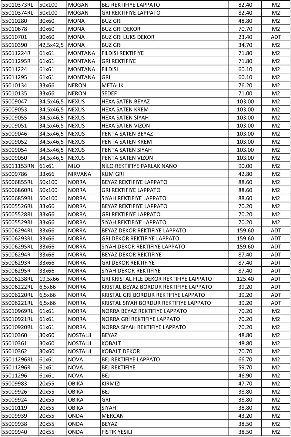 80 M2 55011224 61x61 MONTANA FILDISI 60.10 M2 55011295 61x61 MONTANA GRI 60.10 M2 55010134 33x66 NERON METALIK 76.20 M2 55010135 33x66 NERON SEDEF 71.