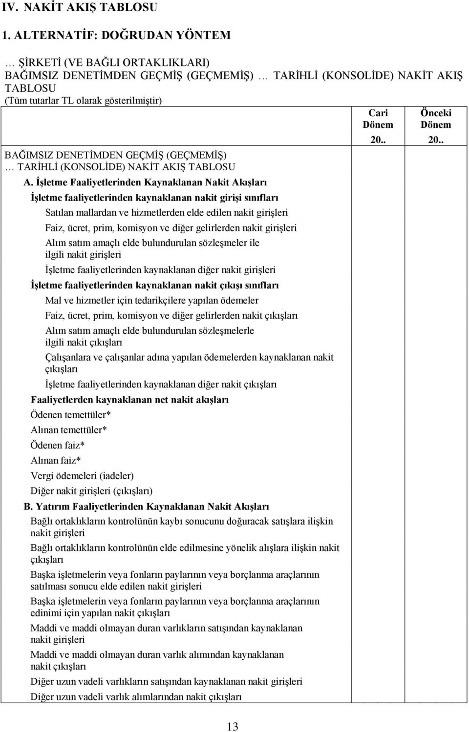 GEÇMİŞ (GEÇMEMİŞ) TARİHLİ (KONSOLİDE) NAKİT AKIŞ TABLOSU A.