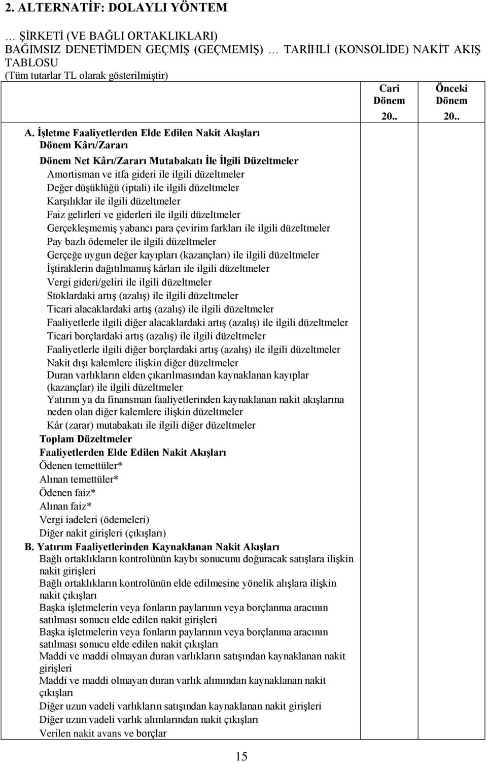 düzeltmeler Karşılıklar ile ilgili düzeltmeler Faiz gelirleri ve giderleri ile ilgili düzeltmeler Gerçekleşmemiş yabancı para çevirim farkları ile ilgili düzeltmeler Pay bazlı ödemeler ile ilgili