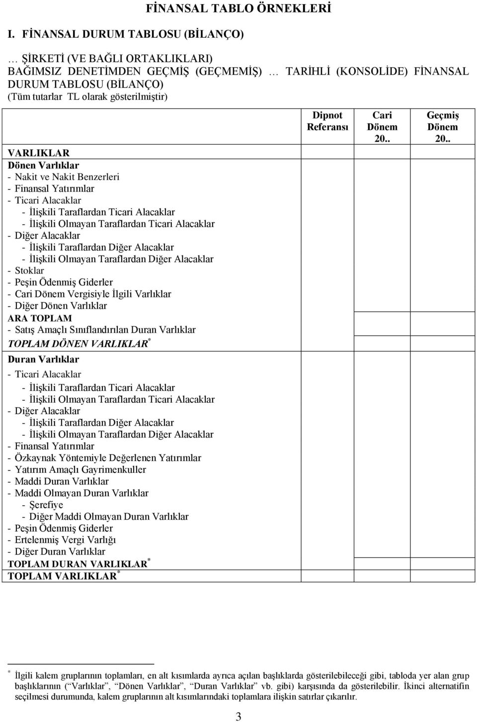 VARLIKLAR Dönen Varlıklar - Nakit ve Nakit Benzerleri - Finansal Yatırımlar - Ticari Alacaklar - İlişkili Taraflardan Ticari Alacaklar - İlişkili Olmayan Taraflardan Ticari Alacaklar - Diğer