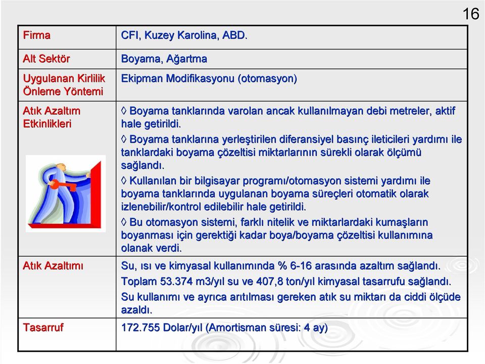 lmayan debi metreler, aktif hale getirildi.