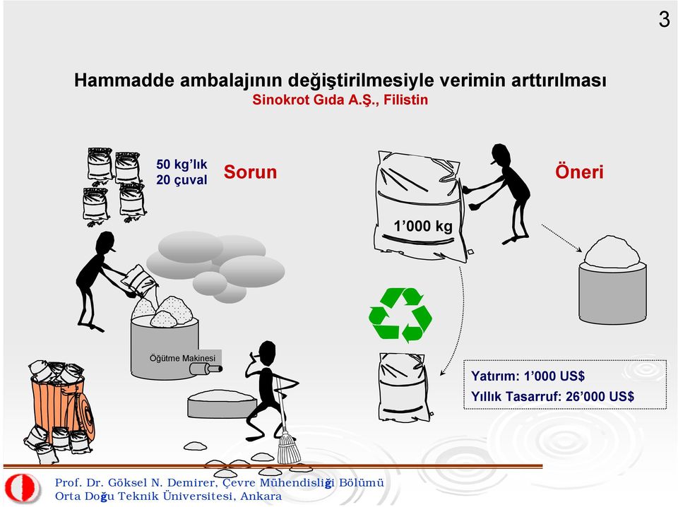 , Filistin 50 kg lık 20 çuval Sorun Öneri 1 000