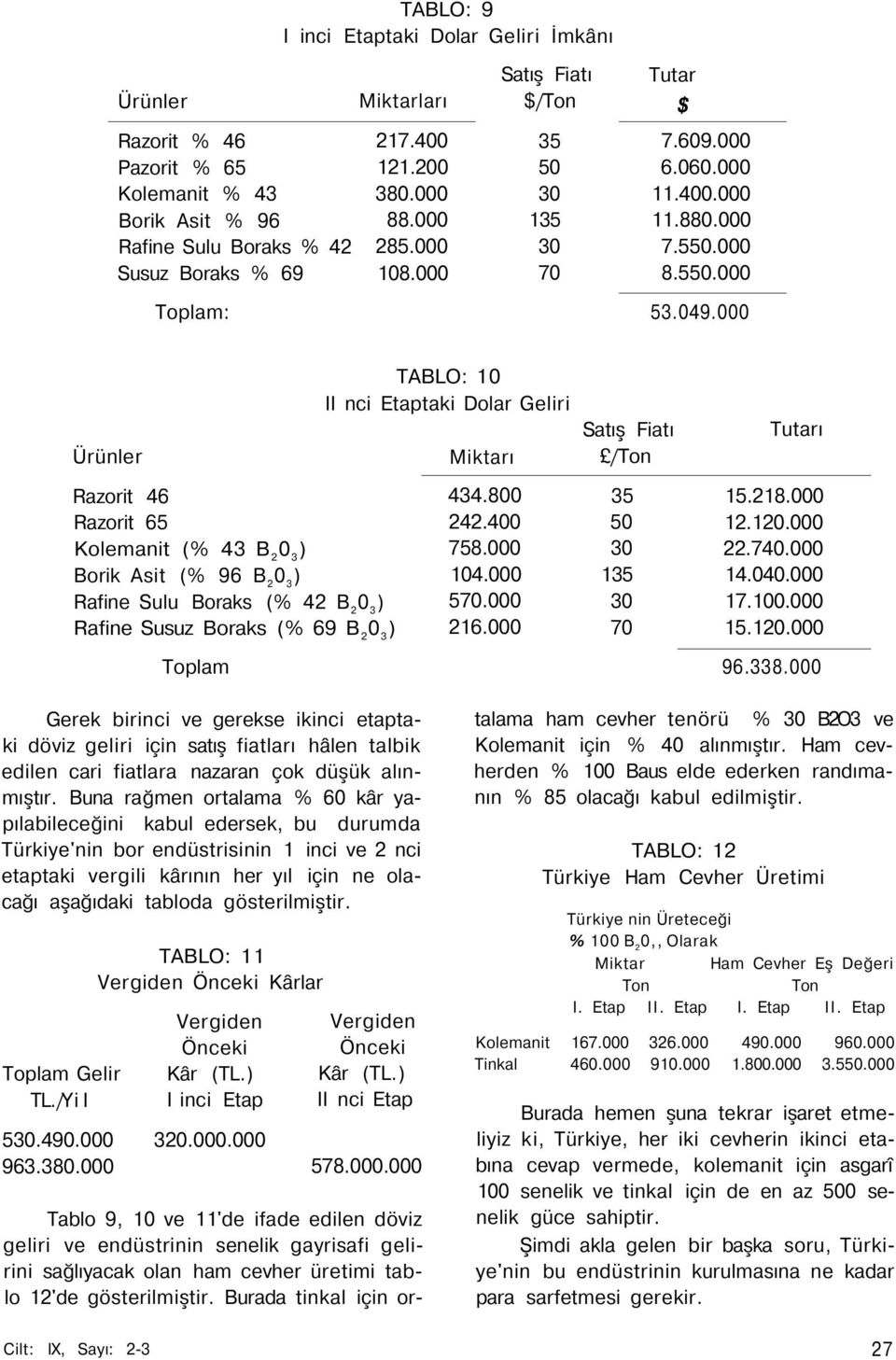 Ürünler Razorit 46 Razorit 65 Kolemanit (% 43 B 2 Borik Asit (% 96 B 2 Rafine Sulu Boraks (% 42 B 2 Rafine Susuz Boraks (% 69 B 2 Toplam TABLO: 1 II nci Etaptaki Dolar Geliri Miktarı 434.8 242.4 758.