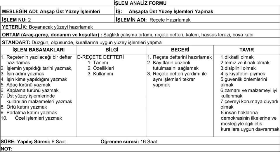 İşlemin yapıldığı tarihi yazmak, 3. İşin adını yazmak 4. İşin kime yapıldığını yazmak 5. Ağaç türünü yazmak 6. Kaplama türünü yazmak 7. Üst yüzey işlemlerinde kullanılan malzemeleri yazmak 8.