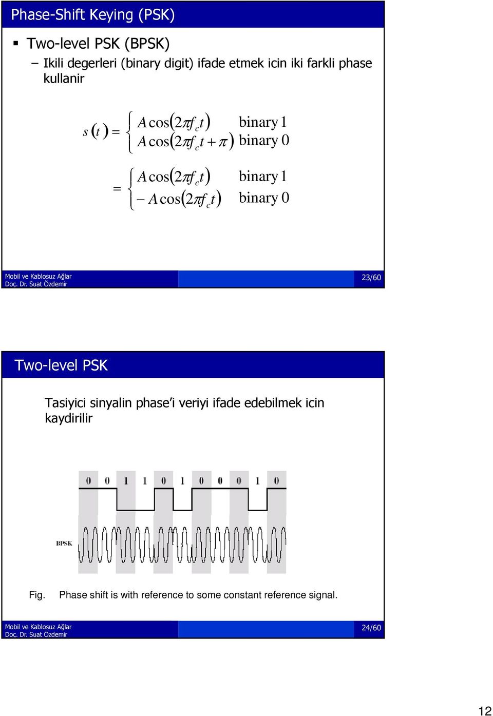 binary 1 Acos 2f t binary 0 c 23/60 Two-level PSK Tasiyici sinyalin phase i veriyi ifade